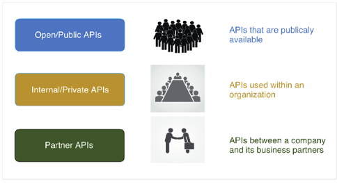 types_api