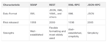 types_api